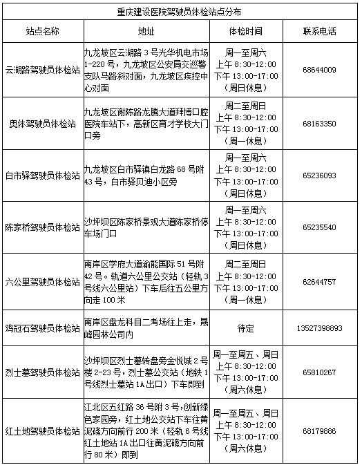 學(xué)車考試流程
