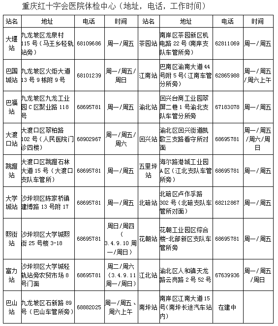 學(xué)車考試流程