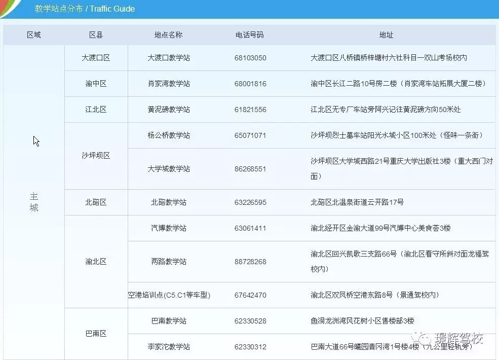 學(xué)車考試流程
